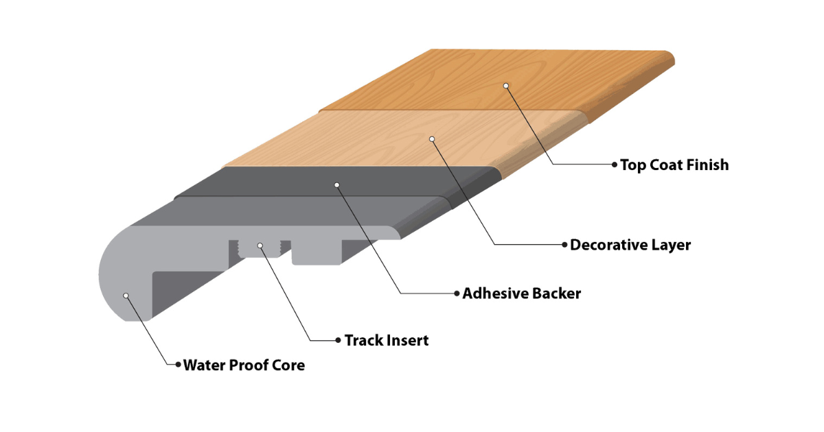 Enduracor veneer 4 layer design